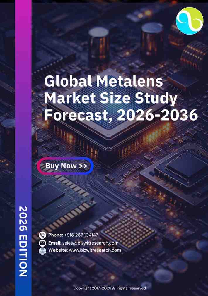Global Metalens Market