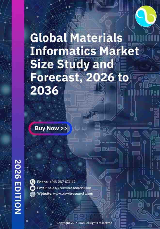 Global Materials Informatics Market