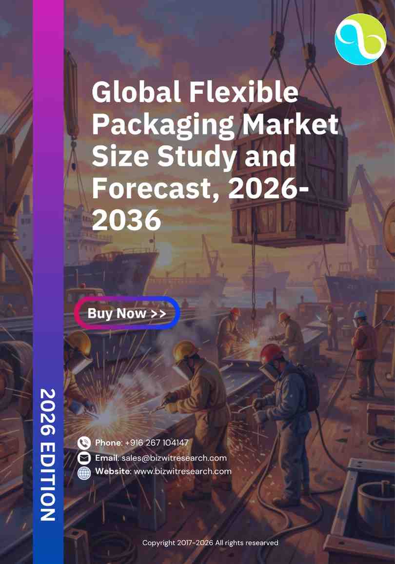 Flexible Packaging Market Size Study and Forecast, 2026–2036