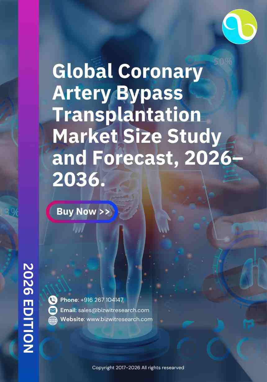Global Coronary Artery Bypass Transplantation Market