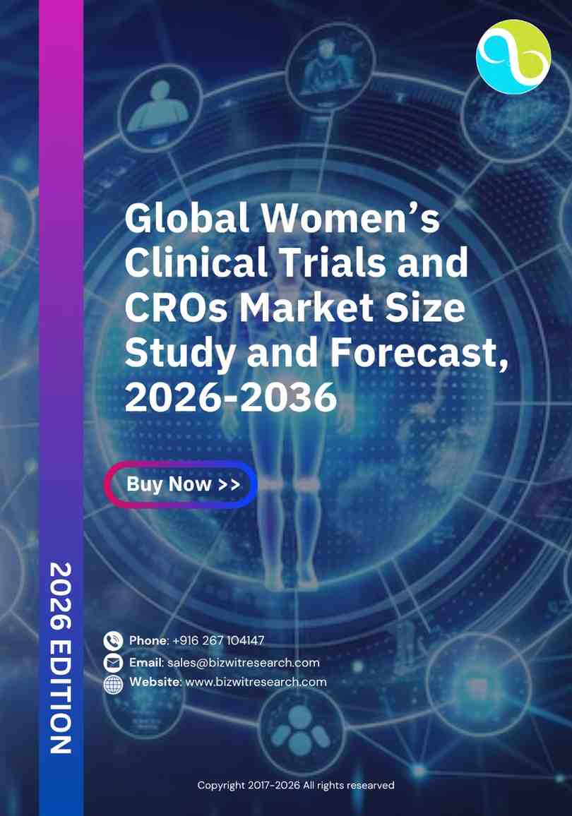 Global Women’s Clinical Trials and CROs Market