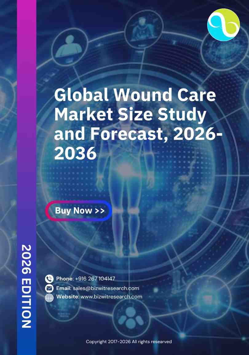 Wound Care Market Size Study and Forecast, 2026-2036