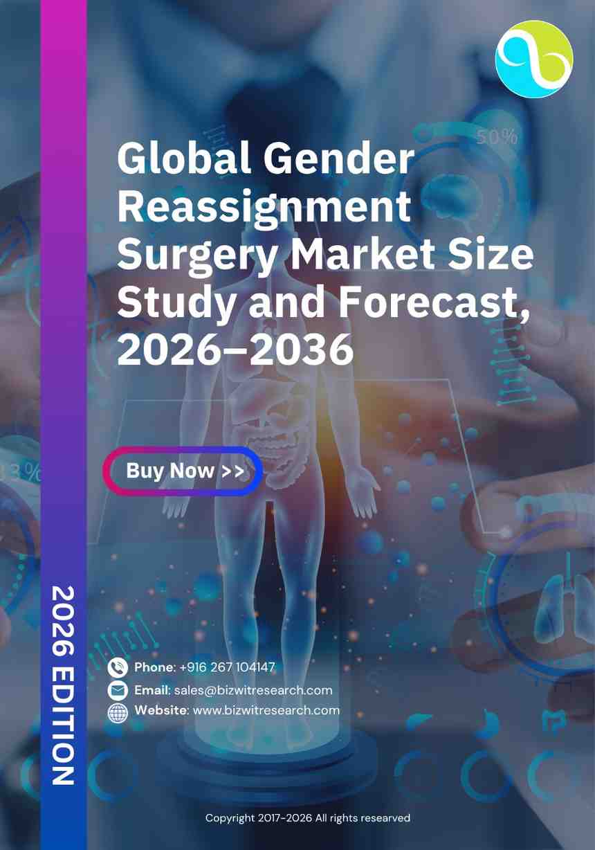 Global Gender Reassignment Surgery Market