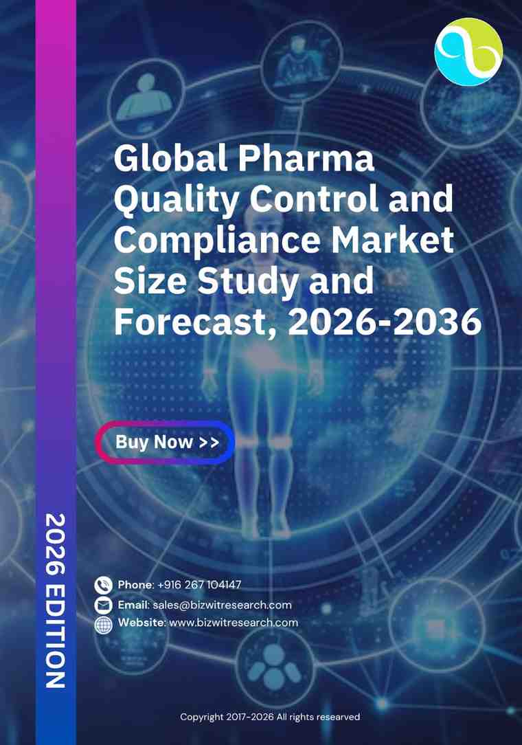 Global Pharma Quality Control and Compliance Market