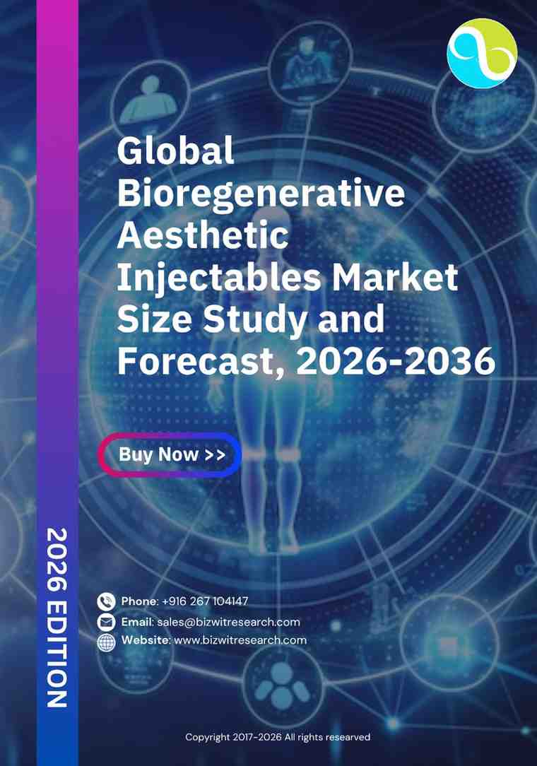 Bioregenerative Aesthetic Injectables Market Size Study and Forecast, 2026-2036