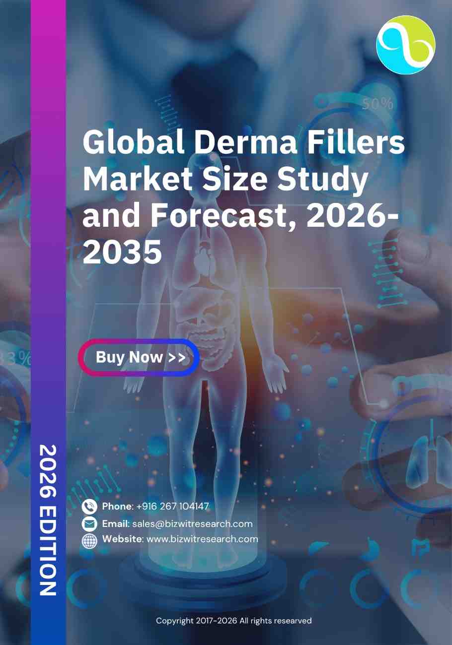 Global Derma Fillers Market