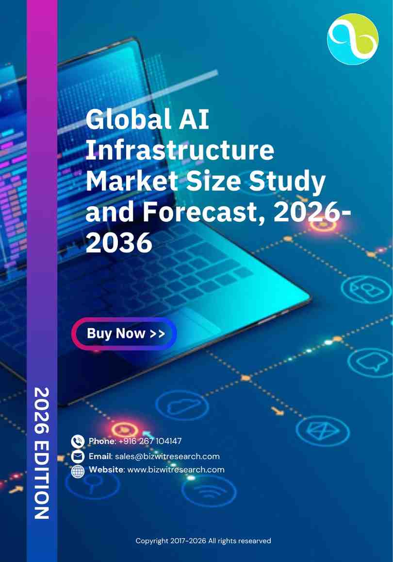 Global AI Infrastructure Market