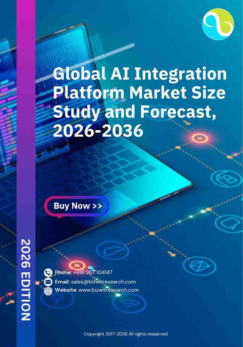 Global AI Integration Platform Market